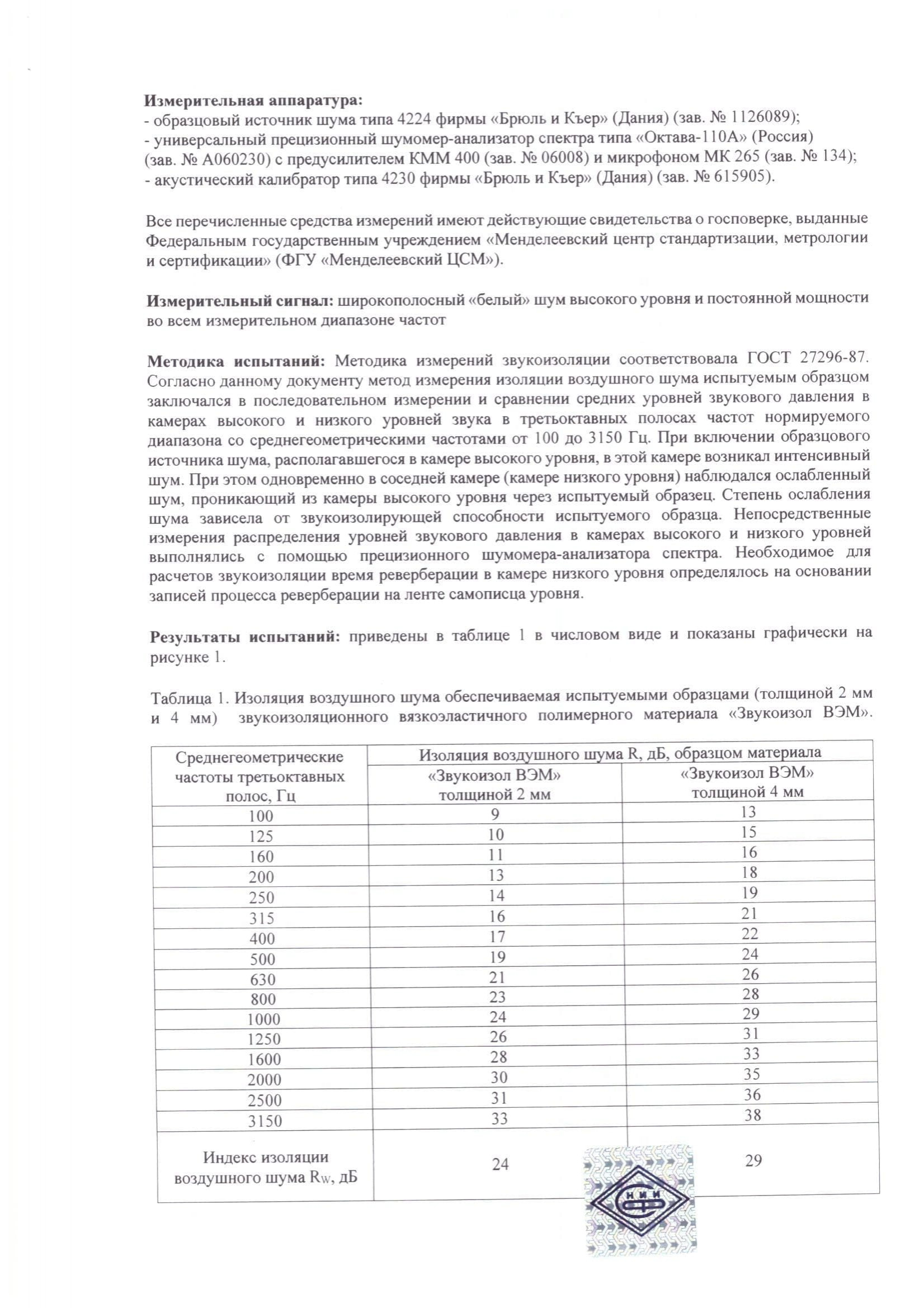 Звукоизол ВЭМ 4мм, звукоизоляционная мембрана купить в Москве | цены,  характеристики, фото | Soundproofing24